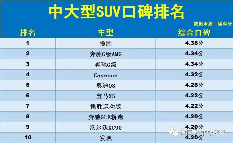 美国中大型suv销量明细2018_进口大型suv销量排行榜_中大型suv排名前十名销量