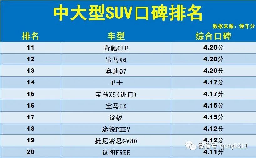 美国中大型suv销量明细2018_中大型suv排名前十名销量_进口大型suv销量排行榜