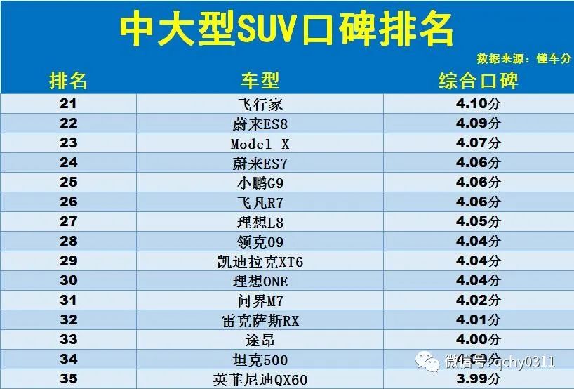 进口大型suv销量排行榜_中大型suv排名前十名销量_美国中大型suv销量明细2018