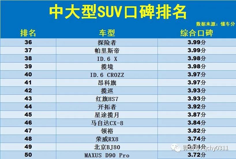 中大型suv排名前十名销量_美国中大型suv销量明细2018_进口大型suv销量排行榜