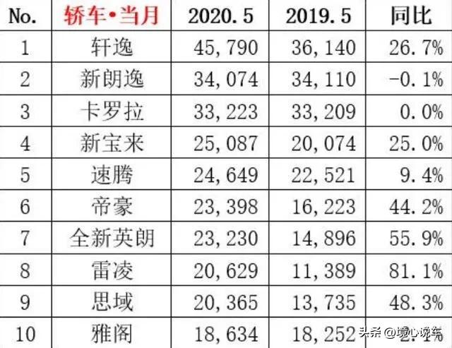 2014娱乐名人榜前100名_国产家用汽车排行榜前十名有哪些车型_国产经典电影榜前十名