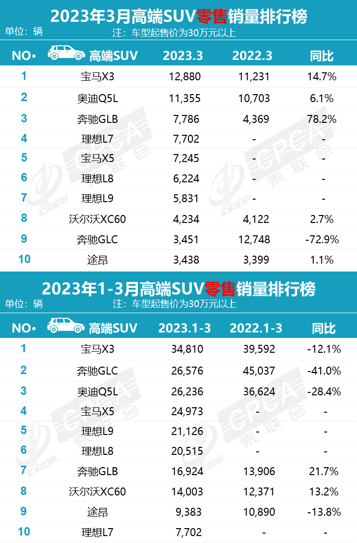 2023年8月6日怎么了_2023年3月轿车销量完整版_2017年7月轿车销售