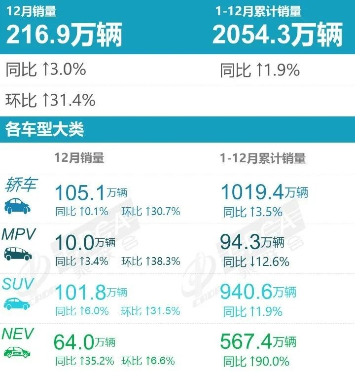 6月份suv销量排行_2月份suv销量排行_2023五月份suv销量