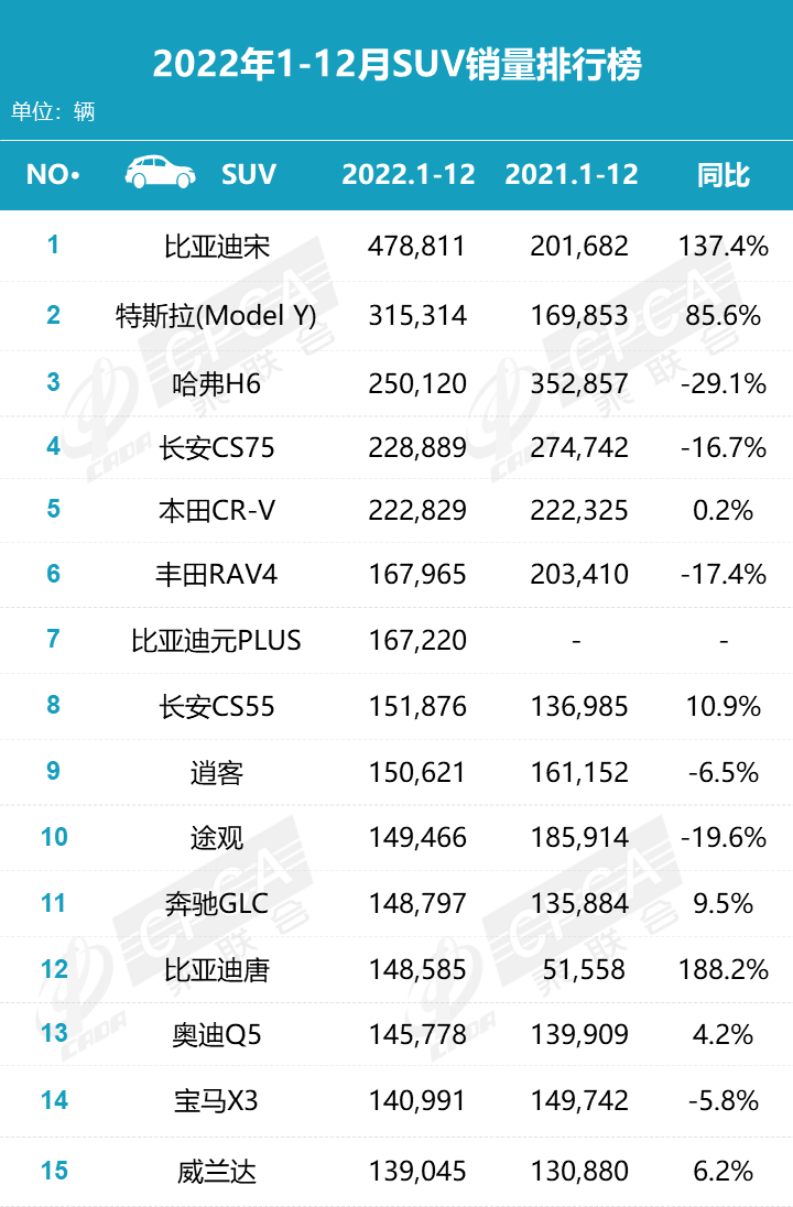 2月份suv销量排行_2023五月份suv销量_6月份suv销量排行