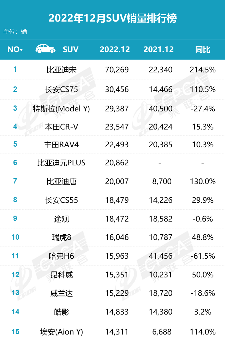 6月份suv销量排行_2023五月份suv销量_2月份suv销量排行