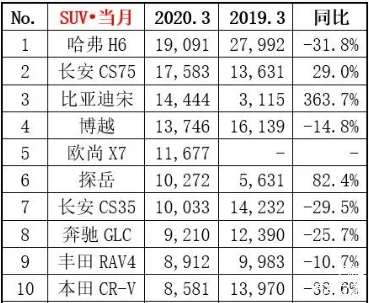 2023五月份suv销量_7月份suv销量排行榜_5月份suv销量排行榜