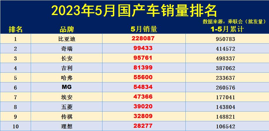 2014娱乐名人榜前100名_国产家用插座排行_国产家用汽车排行榜前十名有哪些车型