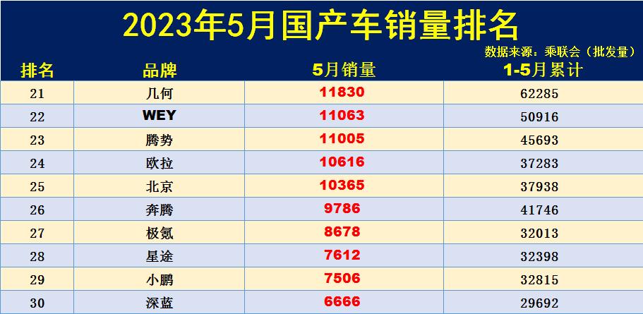 国产家用插座排行_2014娱乐名人榜前100名_国产家用汽车排行榜前十名有哪些车型