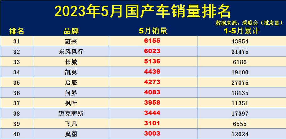 国产家用插座排行_国产家用汽车排行榜前十名有哪些车型_2014娱乐名人榜前100名