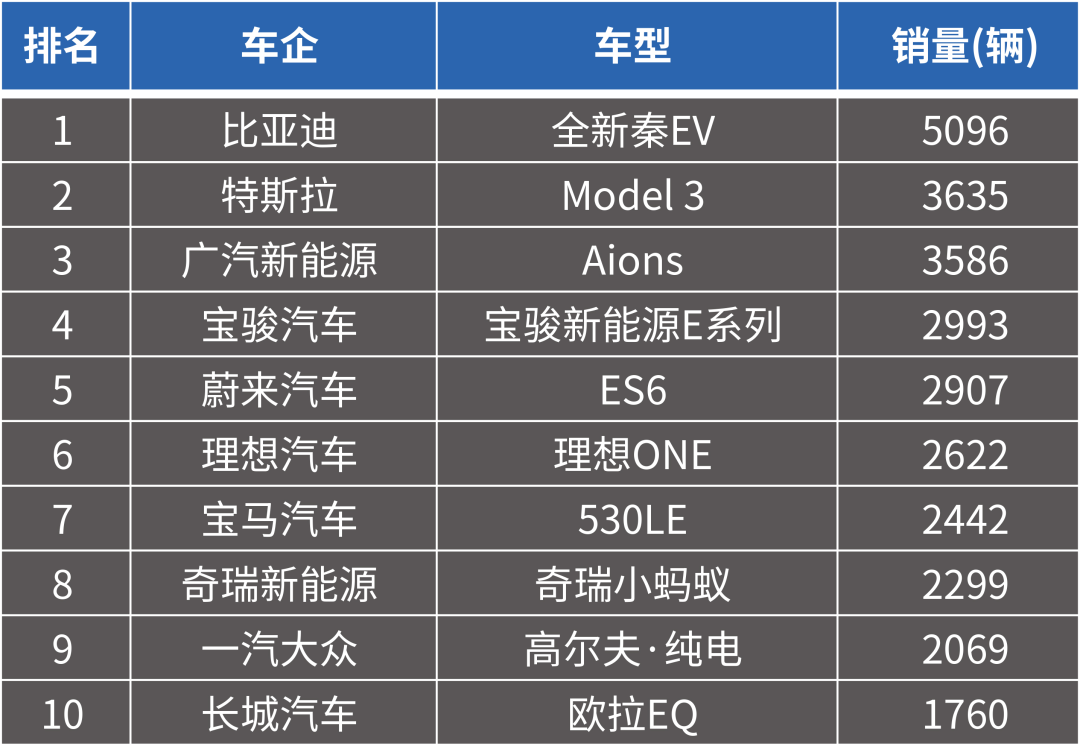 2017年6月suv销量排行_2018年5月suv销量排行_新能源汽车销量排行榜2023年2月