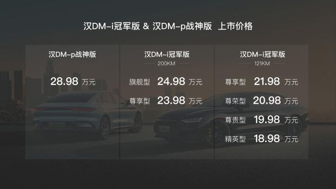 比亚迪油电混合动力汽车 价格_比亚迪汉油电混合2023款suv_比亚迪油电混合汽车suv