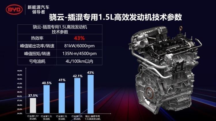 九阴真经少林5内好还是6内_山东 nvh_15万内nvh最好的车