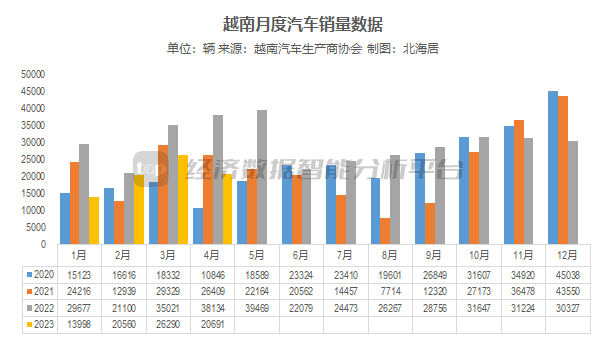 日本漫画销量排行总榜_2013年豪华车型销量排行 汽车之家_2023年四月汽车销量排行榜