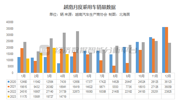 日本漫画销量排行总榜_2023年四月汽车销量排行榜_2013年豪华车型销量排行 汽车之家