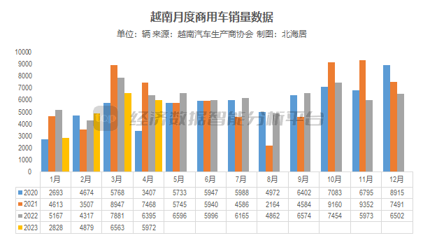 2023年四月汽车销量排行榜_2013年豪华车型销量排行 汽车之家_日本漫画销量排行总榜