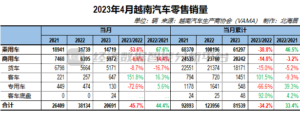 日本漫画销量排行总榜_2013年豪华车型销量排行 汽车之家_2023年四月汽车销量排行榜