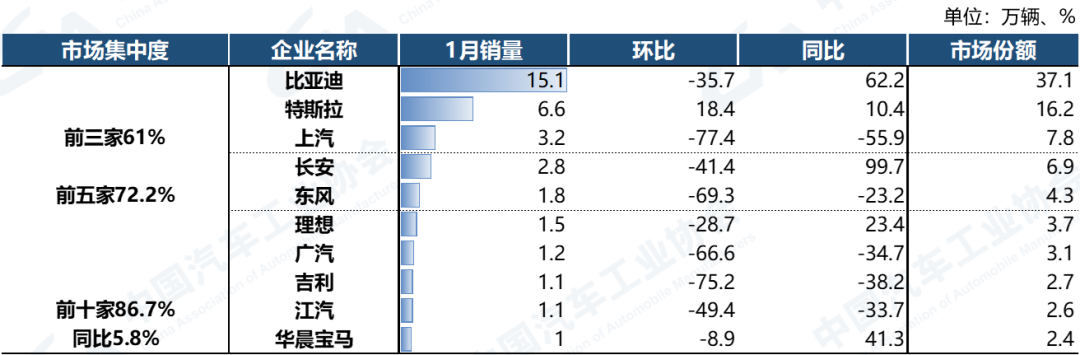 紧凑车型销量排行2017_中国2023汽车销量排行榜前十名车型_日本漫画销量排行总榜