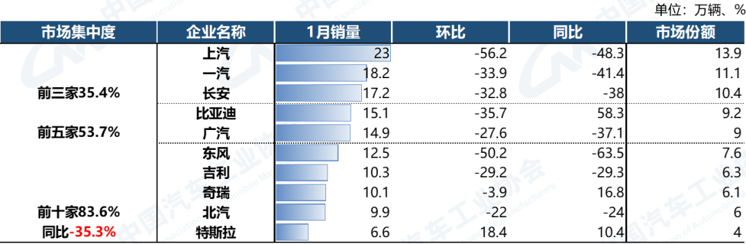 中国2023汽车销量排行榜前十名车型_日本漫画销量排行总榜_紧凑车型销量排行2017