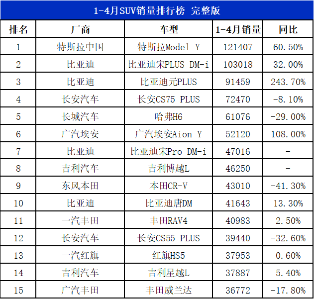 2023suv汽车销量排行_2018汽车suv销量排行_suv销量排行