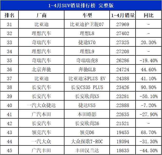 2023suv汽车销量排行_2018汽车suv销量排行_suv销量排行