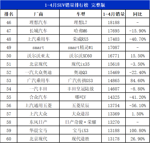 2023suv汽车销量排行_suv销量排行_2018汽车suv销量排行