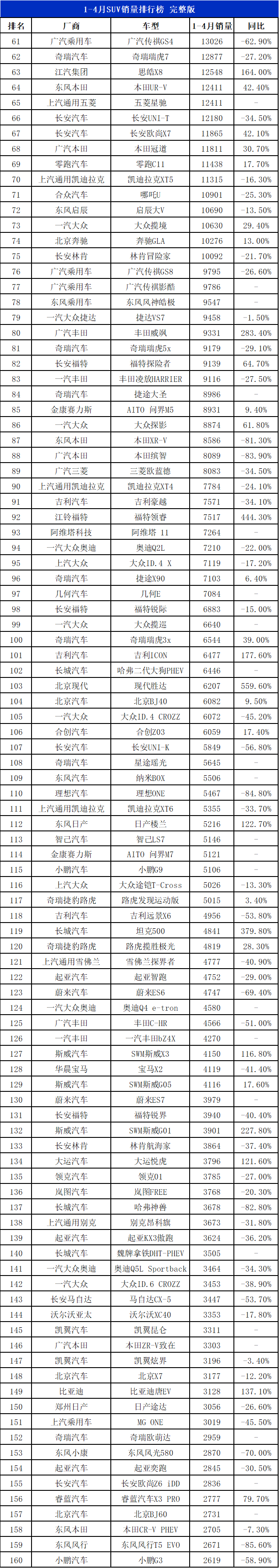 2023suv汽车销量排行_suv销量排行_2018汽车suv销量排行