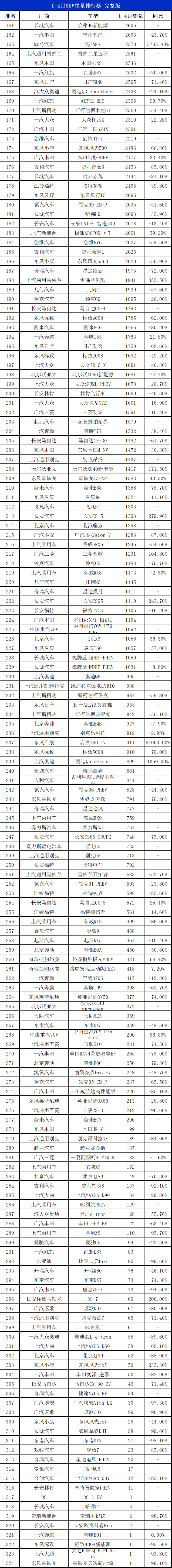 2023suv汽车销量排行_suv销量排行_2018汽车suv销量排行