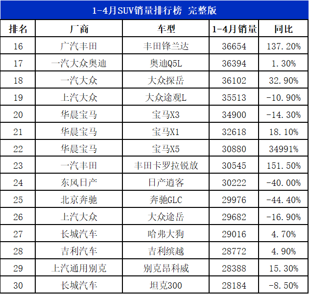 2023suv汽车销量排行_2018汽车suv销量排行_suv销量排行