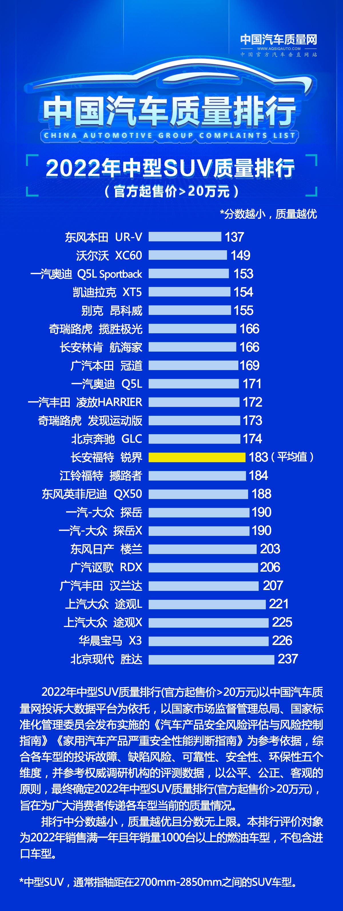 口碑最好的suv合资车_口碑最好的suv车排名合资车_suv合资车什么牌子好