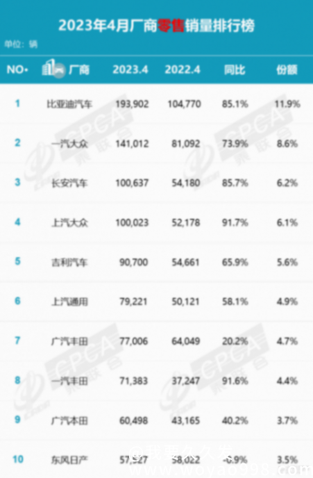 2018年12月份suv销量排行_2月份小型suv销量排行_2023年6月份suv销量排行