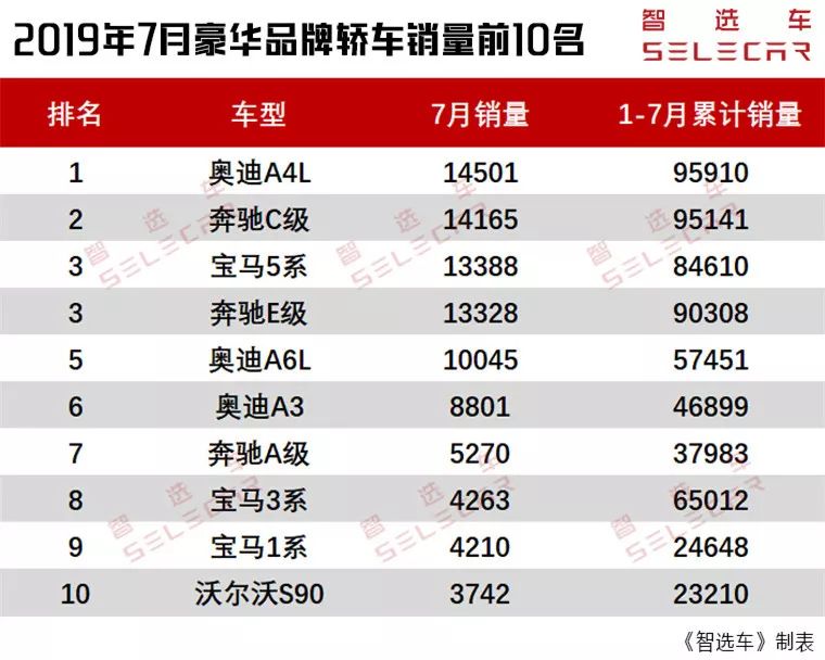 链条厂家前20名排名_轿车销量前三名排名_前20名的碱性食物排名