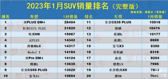 2016年9月suv销量排行榜_suv2023年销量_2016年国产suv销量排行榜