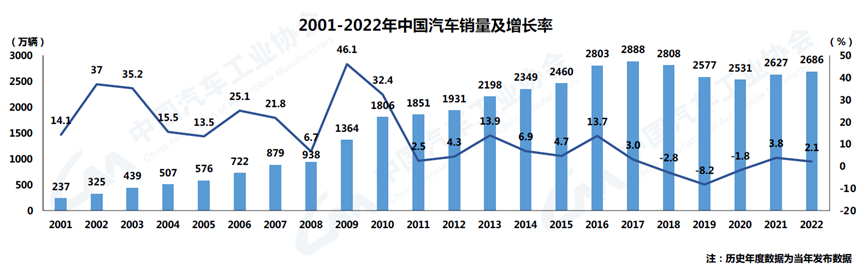 2023年6月汽车销量_2023年8月6号_2015汽车10月suv销量排行榜