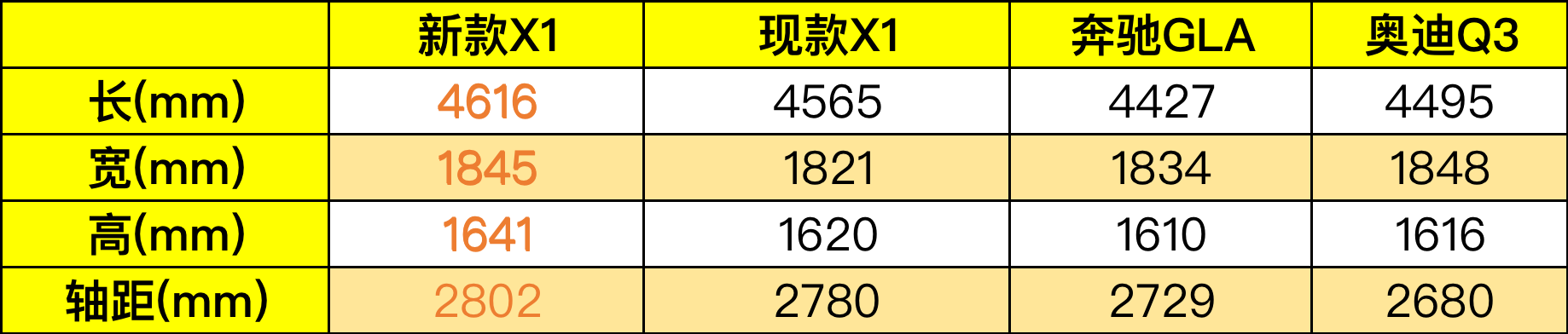 国产越野车suv排行榜前十名价格_国产越野跑鞋品牌排行_全时四驱suv越野排行