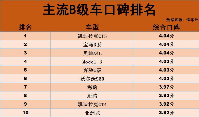 国产家用车排行榜前十名_2014世界富豪榜前50名_2015山东富豪榜前100名