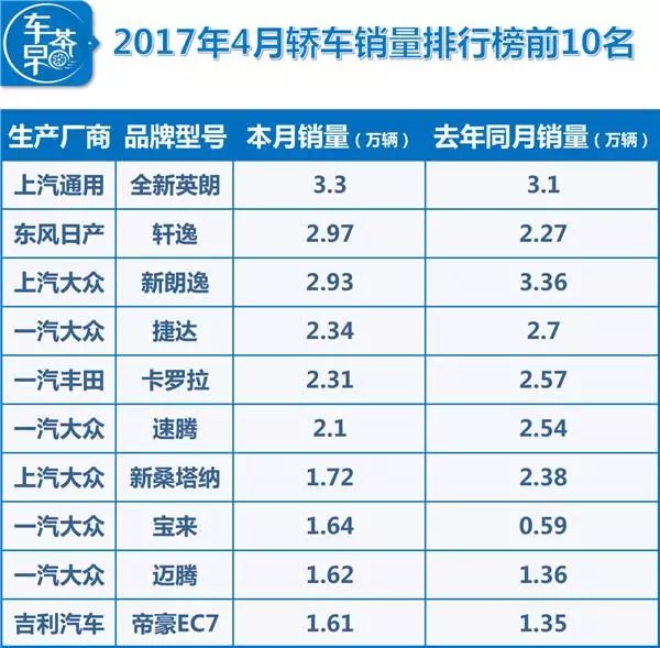 1至4月汽车销量_2014年7月汽车suv销量排行榜_2015年9月宝骏汽车560销量怎么样