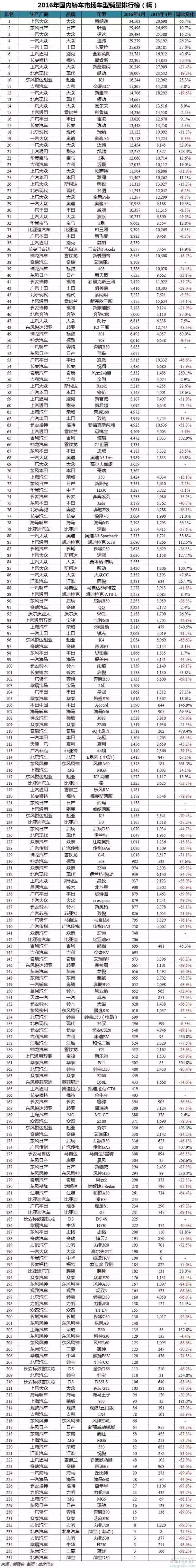 1至4月汽车销量_2014日系汽车在华销量_6月汽车suv销量排行榜