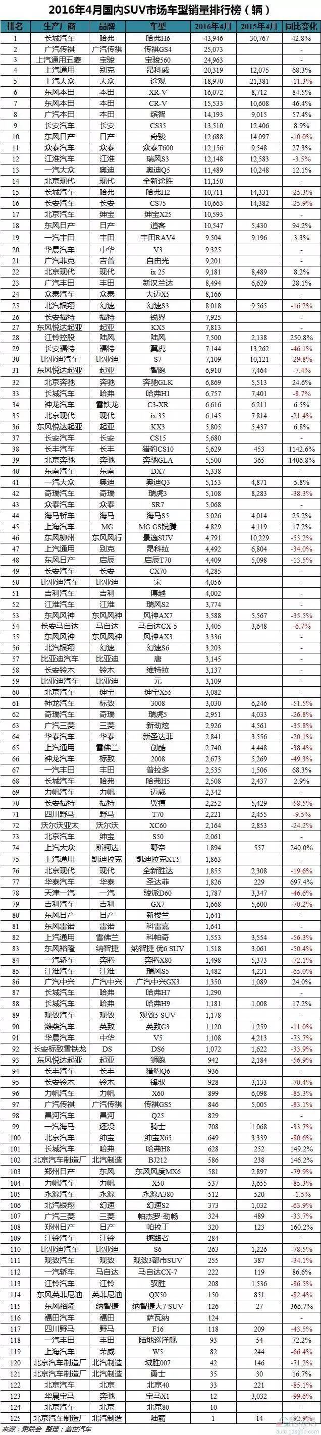 1至4月汽车销量_2014日系汽车在华销量_6月汽车suv销量排行榜