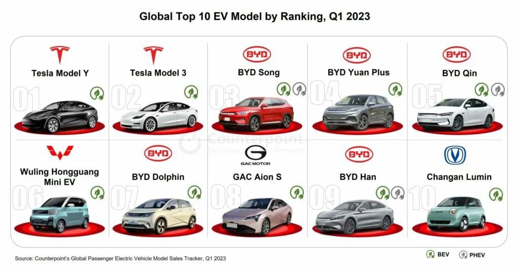 中国销量最好的轿车_2023轿车销量排行榜及价格_销量最高的轿车