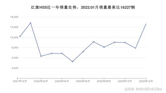 国产10万左右suv车推荐_20万左右的中型suv推荐有什么车好_15万左右suv车推荐