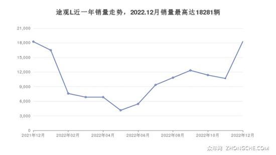 15万左右suv车推荐_20万左右的中型suv推荐有什么车好_国产10万左右suv车推荐