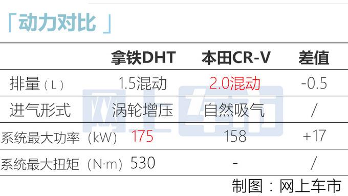 本田suv车型报价报价及图片_本田最新款suv车型报价及图片大全_suv车型图片本田