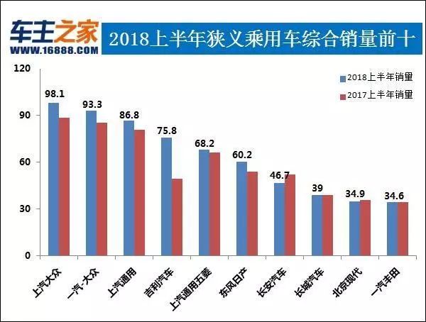 汽车之家销量排行在哪_全球汽车品牌销量总榜_22年汽车销量排行榜出炉