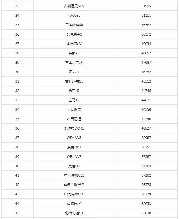 全球汽车品牌销量总榜_汽车之家销量排行在哪_22年汽车销量排行榜出炉