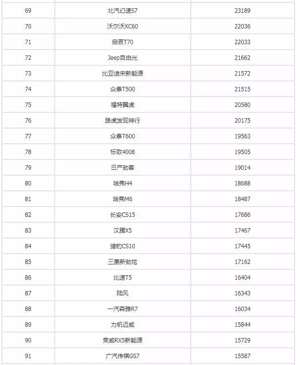 汽车之家销量排行在哪_22年汽车销量排行榜出炉_全球汽车品牌销量总榜