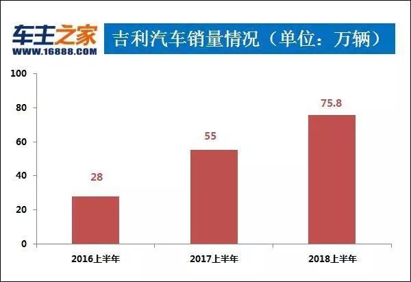 22年汽车销量排行榜出炉_汽车之家销量排行在哪_全球汽车品牌销量总榜