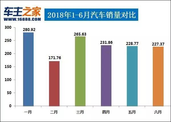 汽车之家销量排行在哪_全球汽车品牌销量总榜_22年汽车销量排行榜出炉