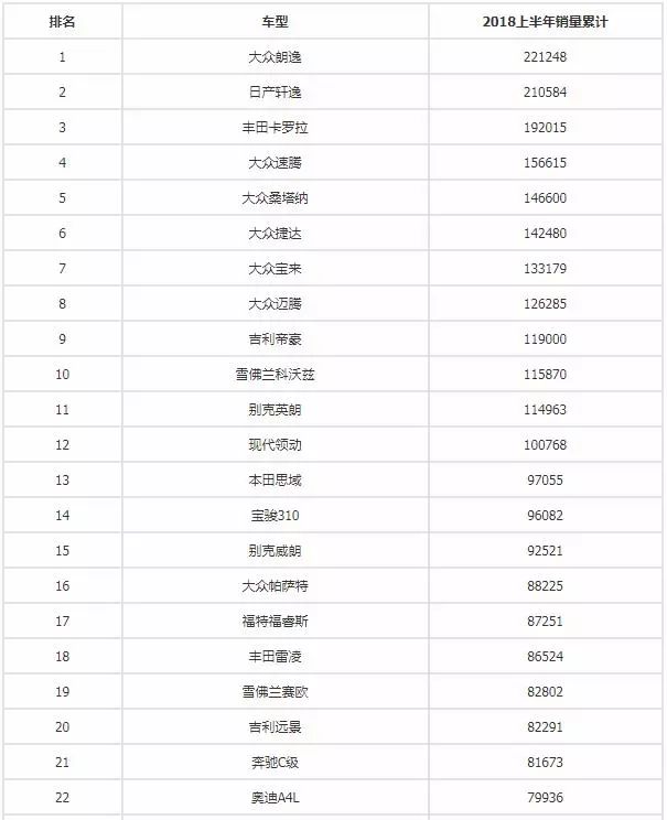 全球汽车品牌销量总榜_汽车之家销量排行在哪_22年汽车销量排行榜出炉