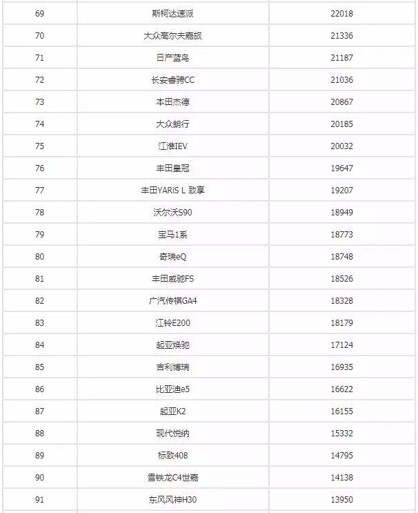 22年汽车销量排行榜出炉_汽车之家销量排行在哪_全球汽车品牌销量总榜