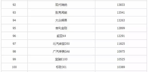 全球汽车品牌销量总榜_22年汽车销量排行榜出炉_汽车之家销量排行在哪